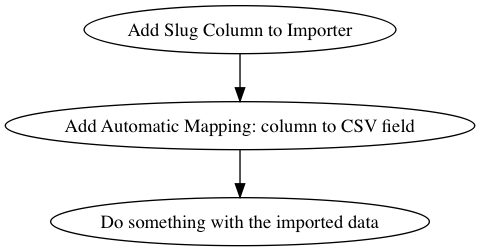 add-slug-to-importer-diagram.png